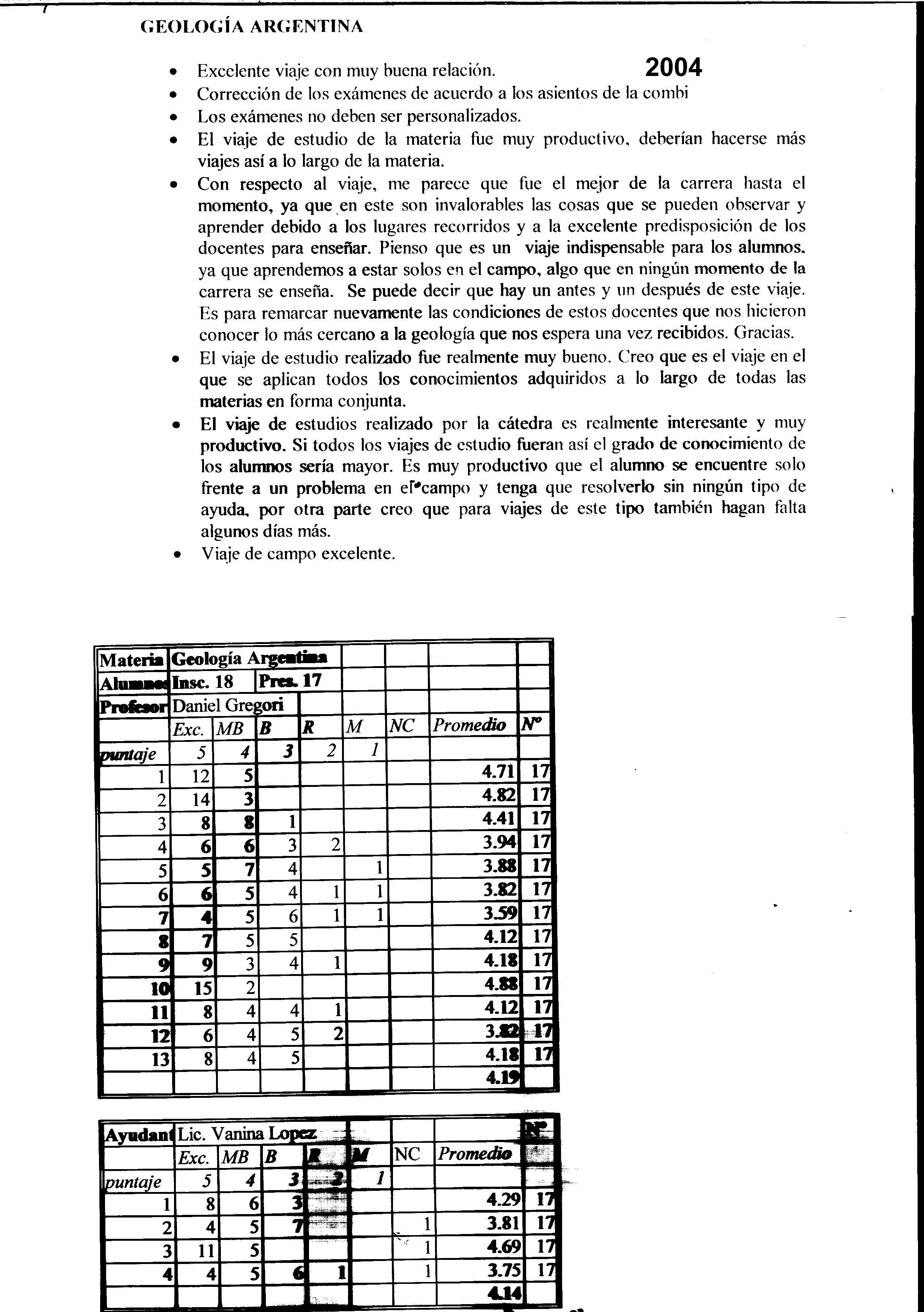 ENCUESTA 2004